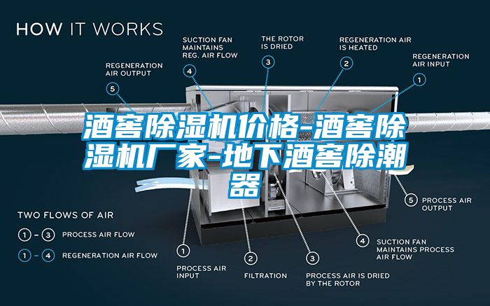 酒窖除湿机价格-酒窖除湿机厂家-地下酒窖除潮器