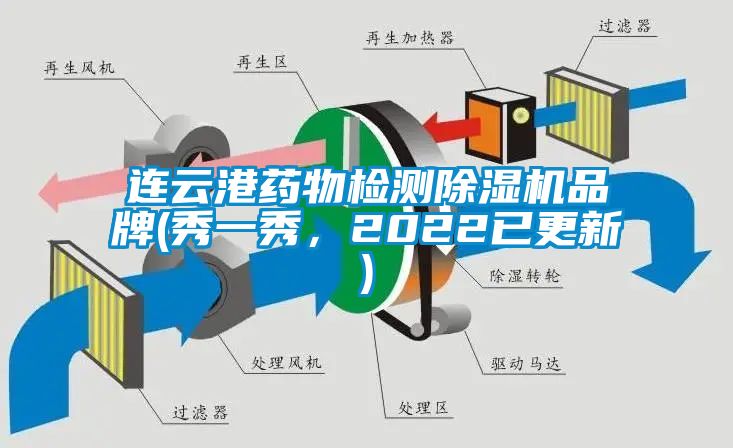 连云港药物检测除湿机品牌(秀一秀，2022已更新)
