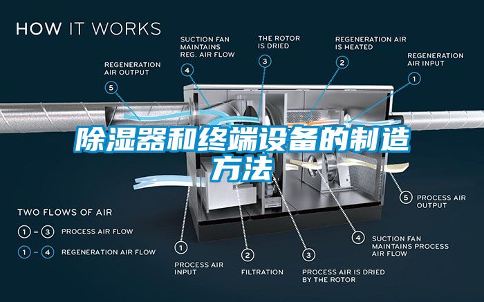 除湿器和终端设备的制造方法