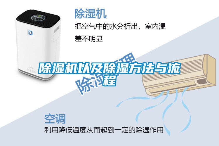 除湿机以及除湿方法与流程