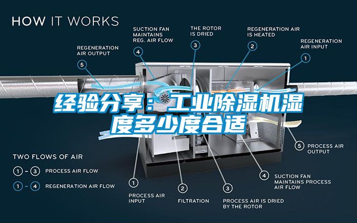 经验分享：工业除湿机湿度多少度合适