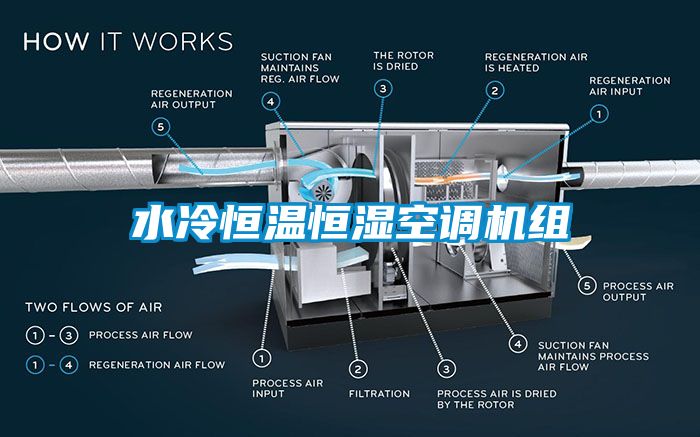 水冷恒温恒湿空调机组