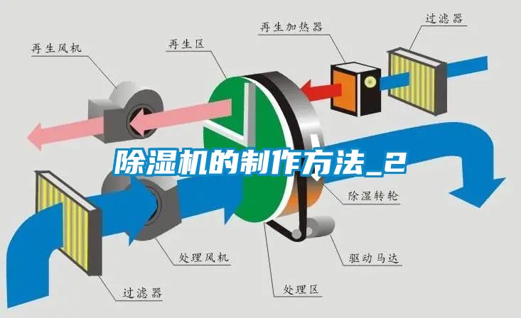 除湿机的制作方法_2