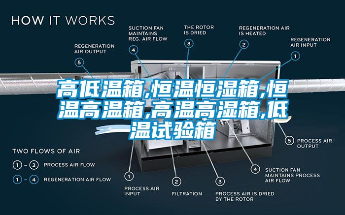 高低温箱,恒温恒湿箱,恒温高温箱,高温高湿箱,低温试验箱
