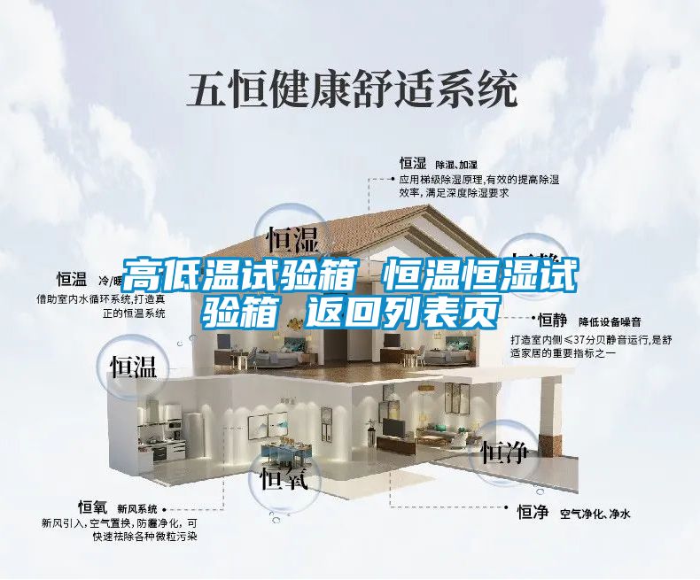 高低温试验箱 恒温恒湿试验箱 返回列表页
