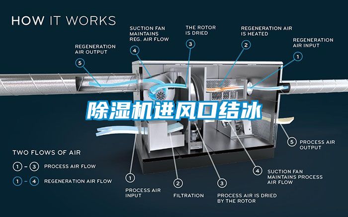 除湿机进风口结冰