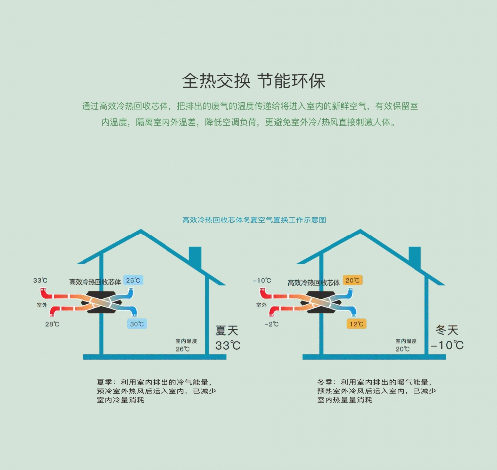 新风净化除湿机13